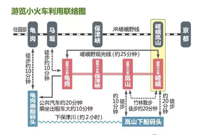 JR線、嵐山小火車和周邊景點位置圖