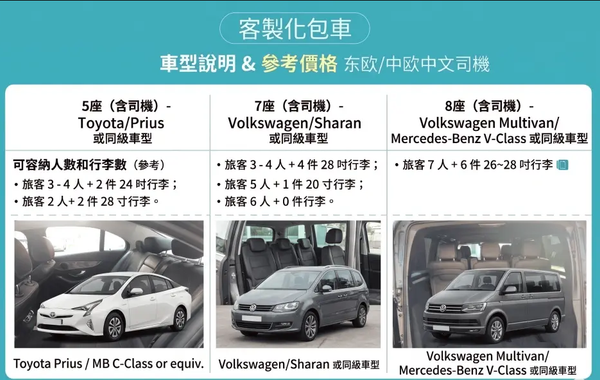 中歐旅遊包車租車全攻略｜德國·奧地利·捷克·匈牙利，費用·駕照·合規一次收齊