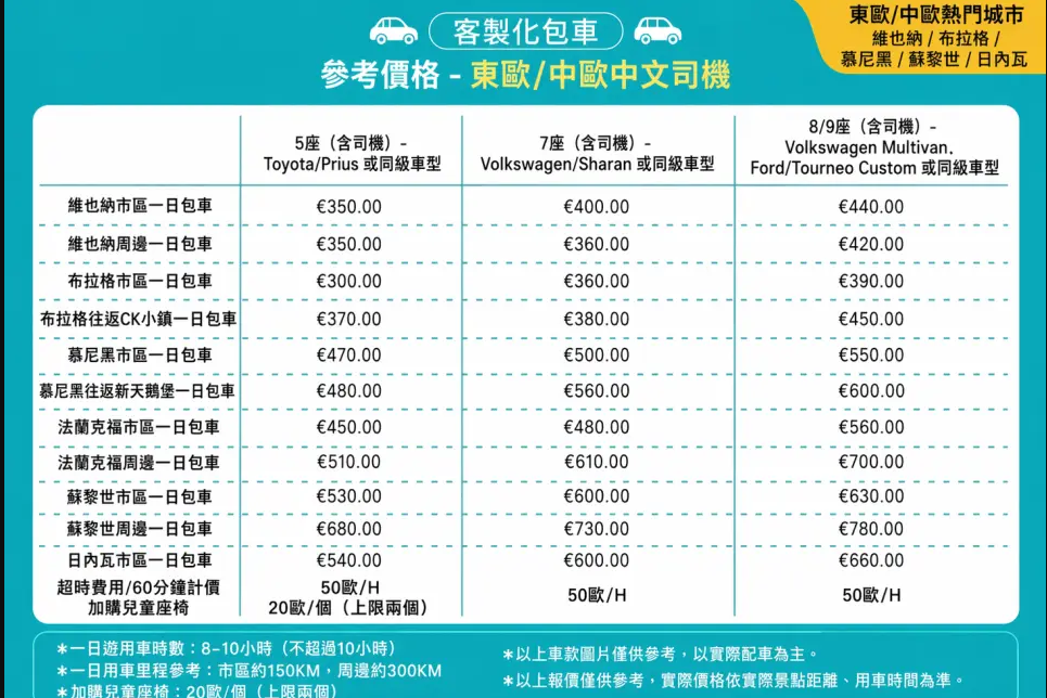 中歐旅遊包車租車全攻略