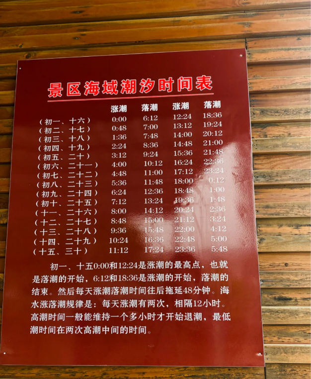 潮汐時間表